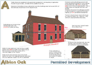 Permitted Development